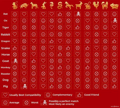 chinese zodiac compatibility|chinese zodiac opposites.